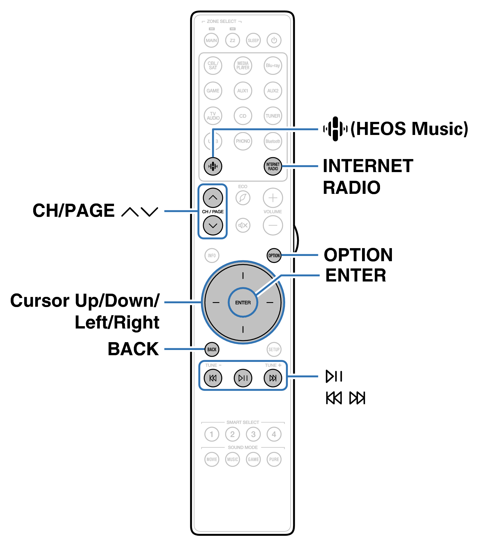 Ope InternetRadio RC050SR